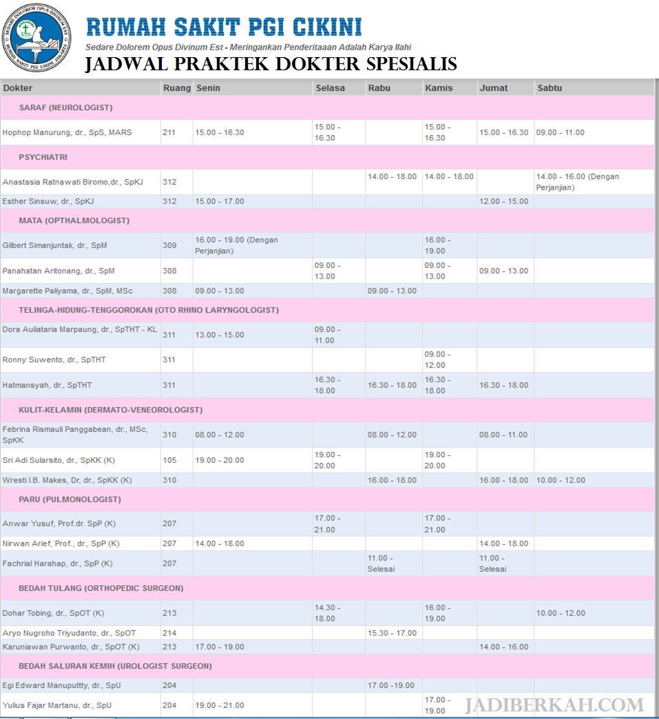 Jadwal Praktek Dokter Spesialis Dan Alamat RS PGI Cikini Jakarta