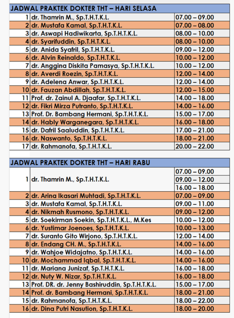 Jadwal Praktek Dokter Dan Alamat Rsk Tht Bedah Proklamasi